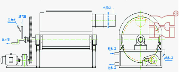 滚筒干燥机结构图 滚筒干燥机结构图