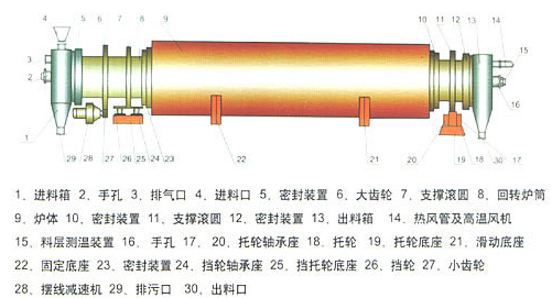滚筒干燥机结构图